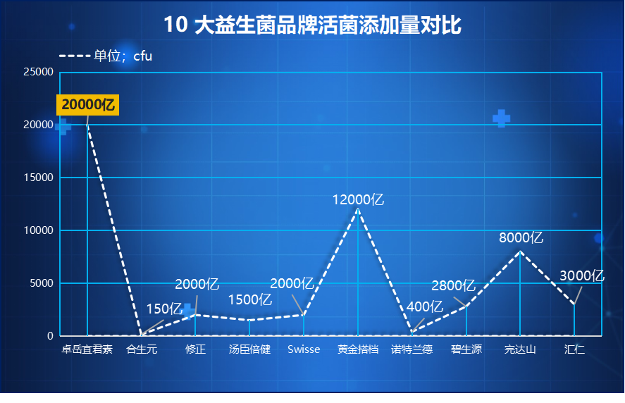 益生菌增肥哪个牌子好用(哪个益生菌品牌适合增肥？)