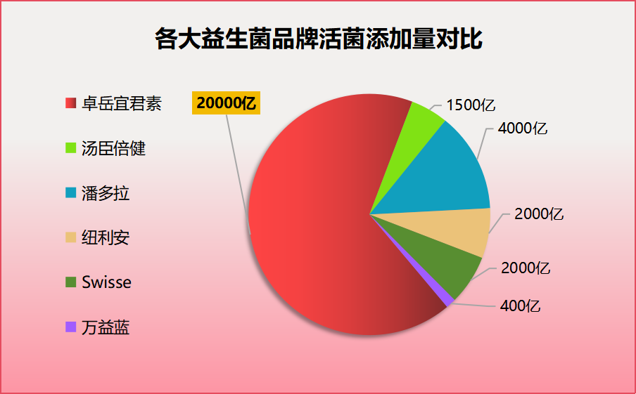 美国十款益生菌品牌