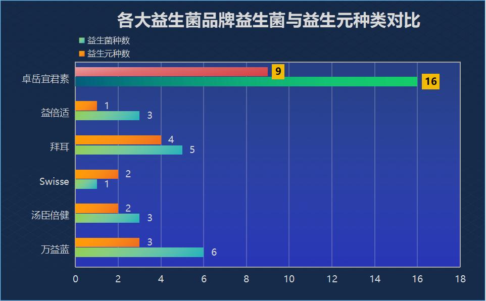 益生菌含菌株号的牌子