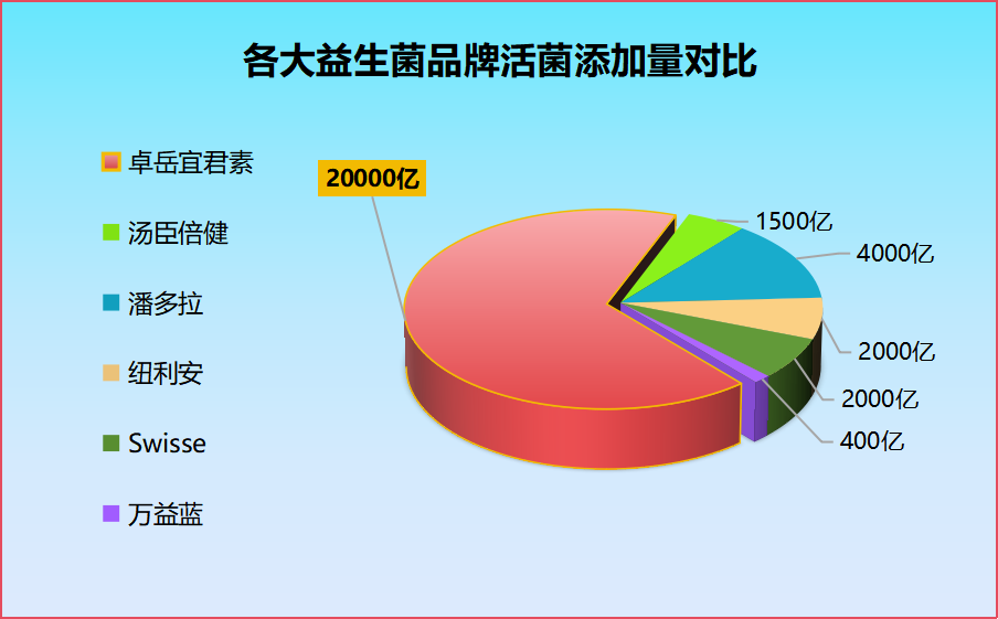 益生菌哪个品牌好 澳洲(澳洲最佳益生菌品牌推荐)