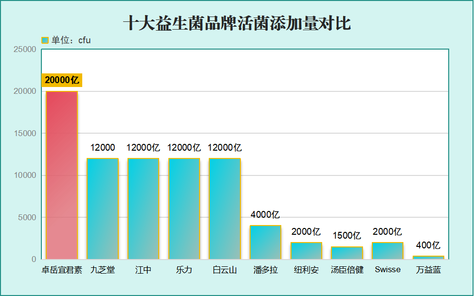 益生菌品牌排名(益生菌品牌排行榜：成分、品种、效果、价格分析)