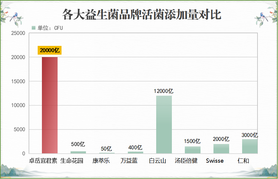 痘痘肌益生菌推荐哪种牌子(推荐几款益生菌舒缓痘痘肌，告别痘痘困扰)