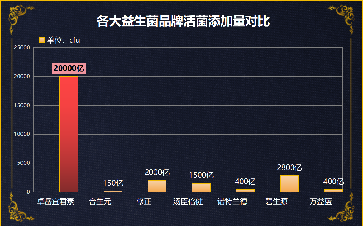 广东国内益生菌品牌排行？广东益生茶品牌