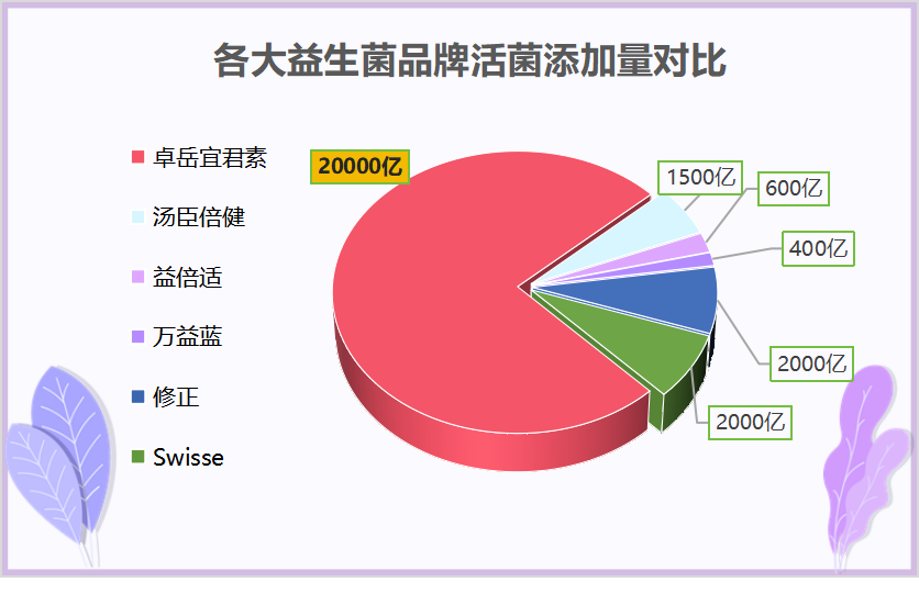 什么牌子增肥益生菌靠谱(增肥益生菌哪个品牌好？牌子推荐)