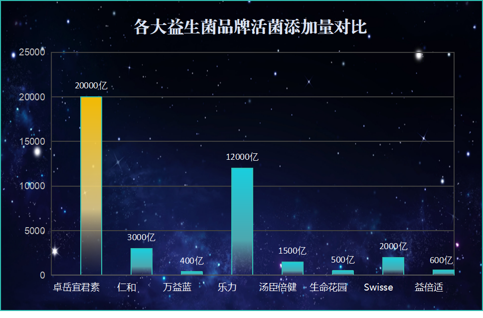 广东国内益生菌品牌有哪些(益生菌品牌大全：挑选广东国内知名品牌！)