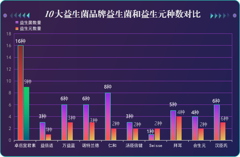 哪个品牌的益生菌适合男性(适合男性的益生菌品牌推荐)