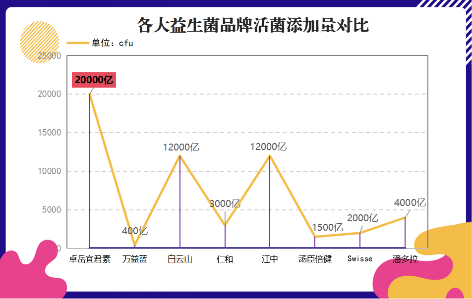哪个牌子益生菌最有助于排便(排便首选，哪个牌子的益生菌最有效？)