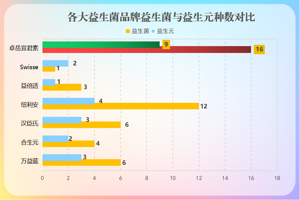 肠胃益生菌片剂有哪些牌子(肠胃益生菌片剂有哪些品牌？)