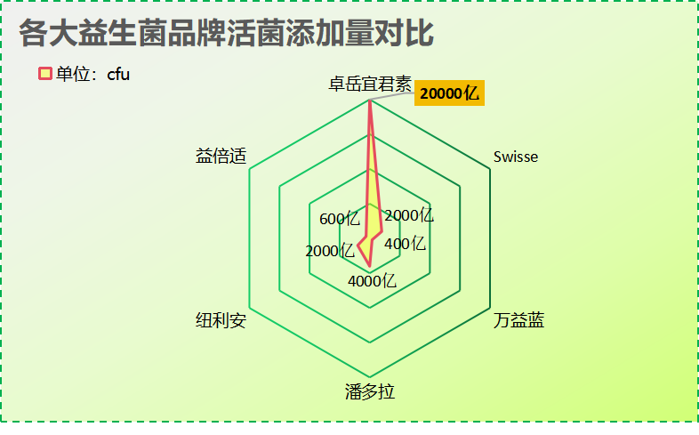 益生菌有什么牌子图片(常见的益生菌品牌推荐及使用方法)