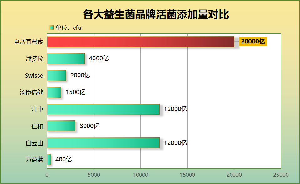 益生菌哪个牌子适合长期吃(长期食用适合的益生菌品牌推荐)