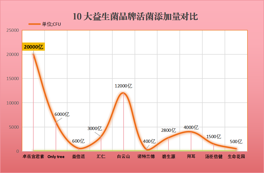 益生菌哪个品牌效果最好知乎？用户评价排行榜？