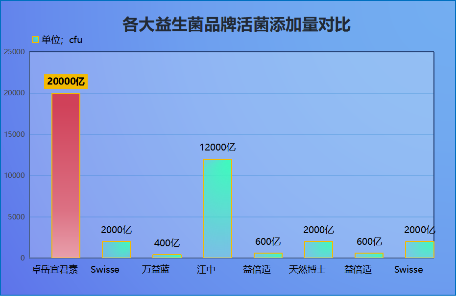 化疗后吃什么牌子益生菌好(化疗后补充益生菌，这几个牌子值得尝试！)