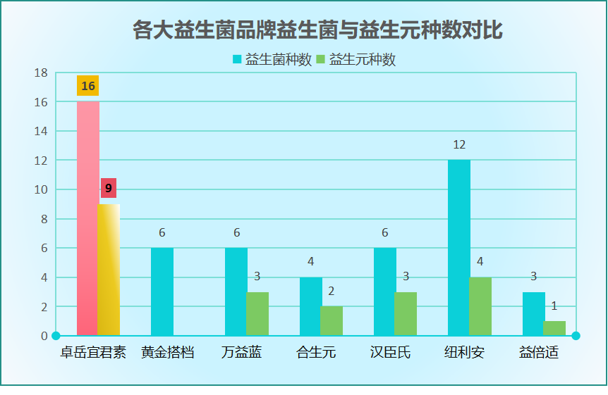 广西益生菌品牌有哪些好
