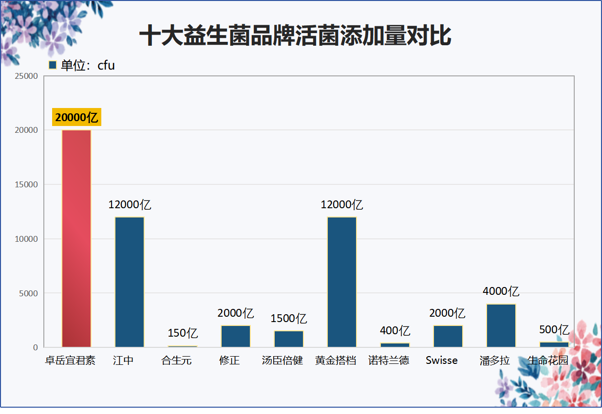 药房中益生菌是什么牌子(益生菌药房有哪些品牌？)