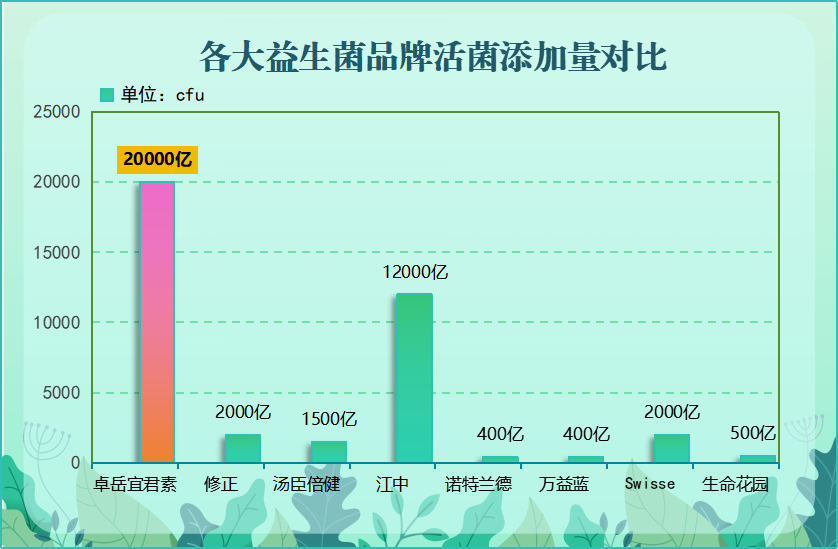 什么牌子益生菌对女人好(女性首选益生菌品牌推荐)