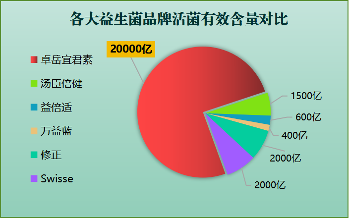 血糖高吃那牌子益生菌(高血糖人群适合吃哪种益生菌？)