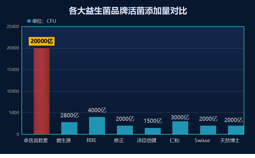 抗过敏的益生菌是哪个牌子的好