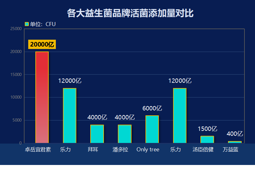 益生菌韩国品牌有哪些(益生菌韩国品牌一览：你了解几个？)