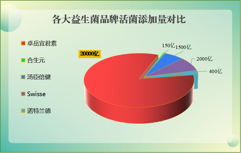 29益生菌水乳(增强免疫力！29款益生菌水乳助您打造健康生活)