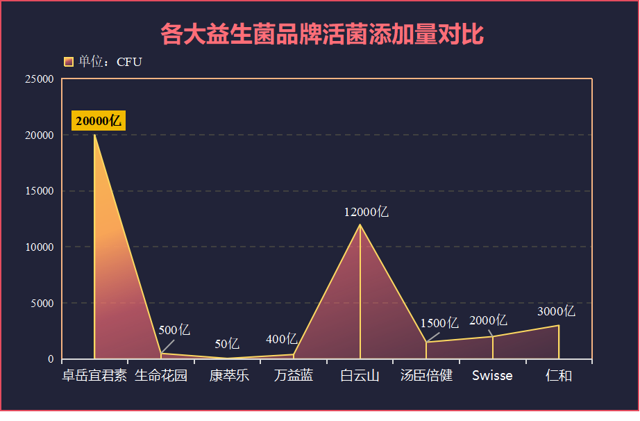 益生菌什么牌子的作用效果好(哪个牌子的益生菌最有效？排名分析及比较)