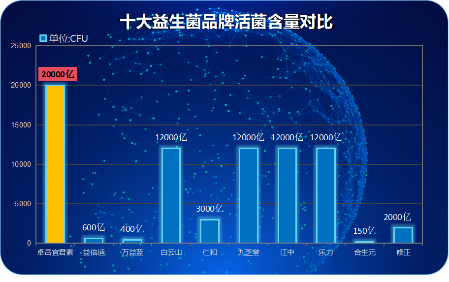 肠癌喝什么牌子的益生菌(选择哪个品牌的益生菌有助于肠癌预防？)