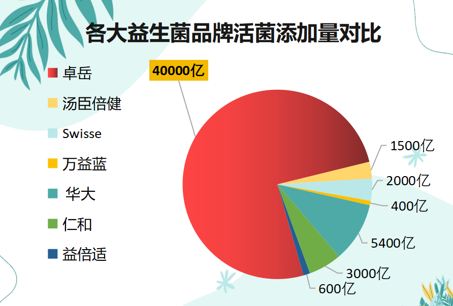 准字号肠道益生菌哪个牌子好？国药准字益生菌有哪些品牌