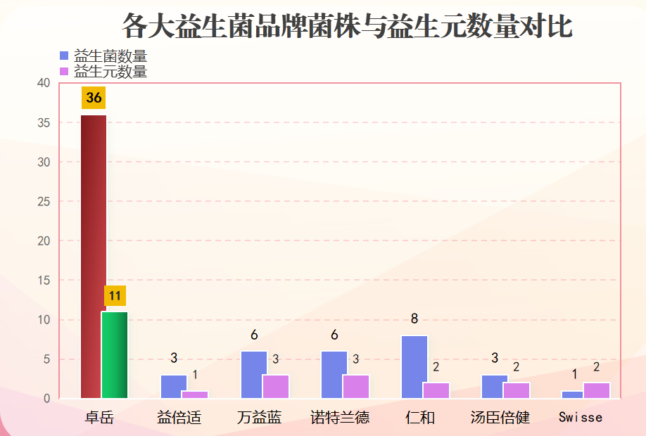 中国十大品牌益生菌排名前十？最好的益生菌排行榜