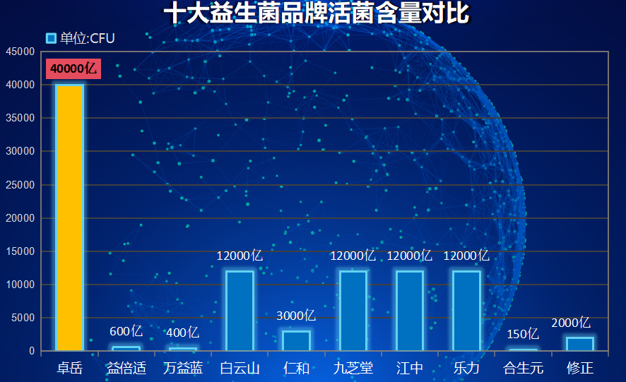 益生菌哪个品牌最好适合14岁吃(适合14岁食用的最佳益生菌品牌推荐)
