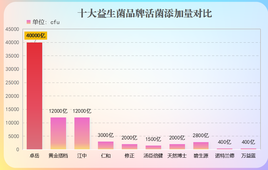 老年益生菌品牌排行榜(老年人最爱的益生菌品牌排行榜)