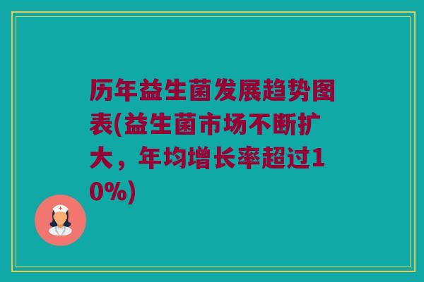 历年益生菌发展趋势图表(益生菌市场不断扩大，年均增长率超过10%)