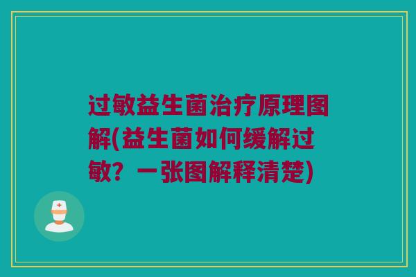 益生菌原理图解(益生菌如何缓解?一张图解释清楚) 益生菌原理图解(益生菌如何缓解?一张图解释清楚)